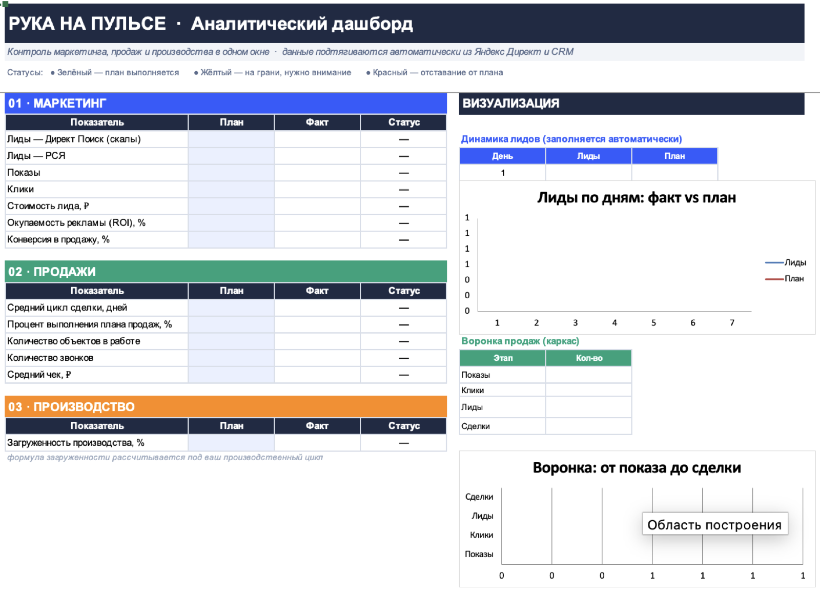 Аналитический дашборд «Рука на пульсе», цифры условные